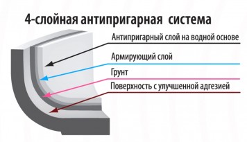 Сковорода Нева Металл Природные минералы "Байкал" 2524 24см