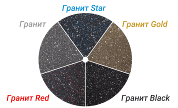 Сковорода с крышкой Гранит Star съемная ручка С024803 24см
