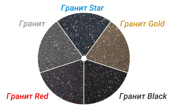 Сковорода с крышкой МЕЧТА Гранит Star С24803 24см